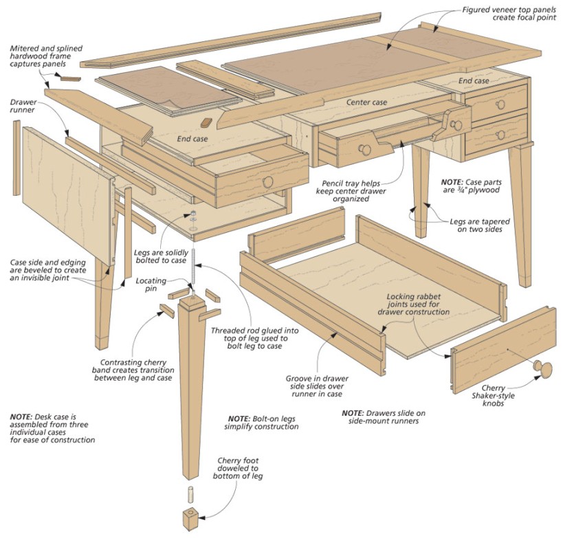 Five-Drawer Desk Woodworking Project Woodsmith Plans