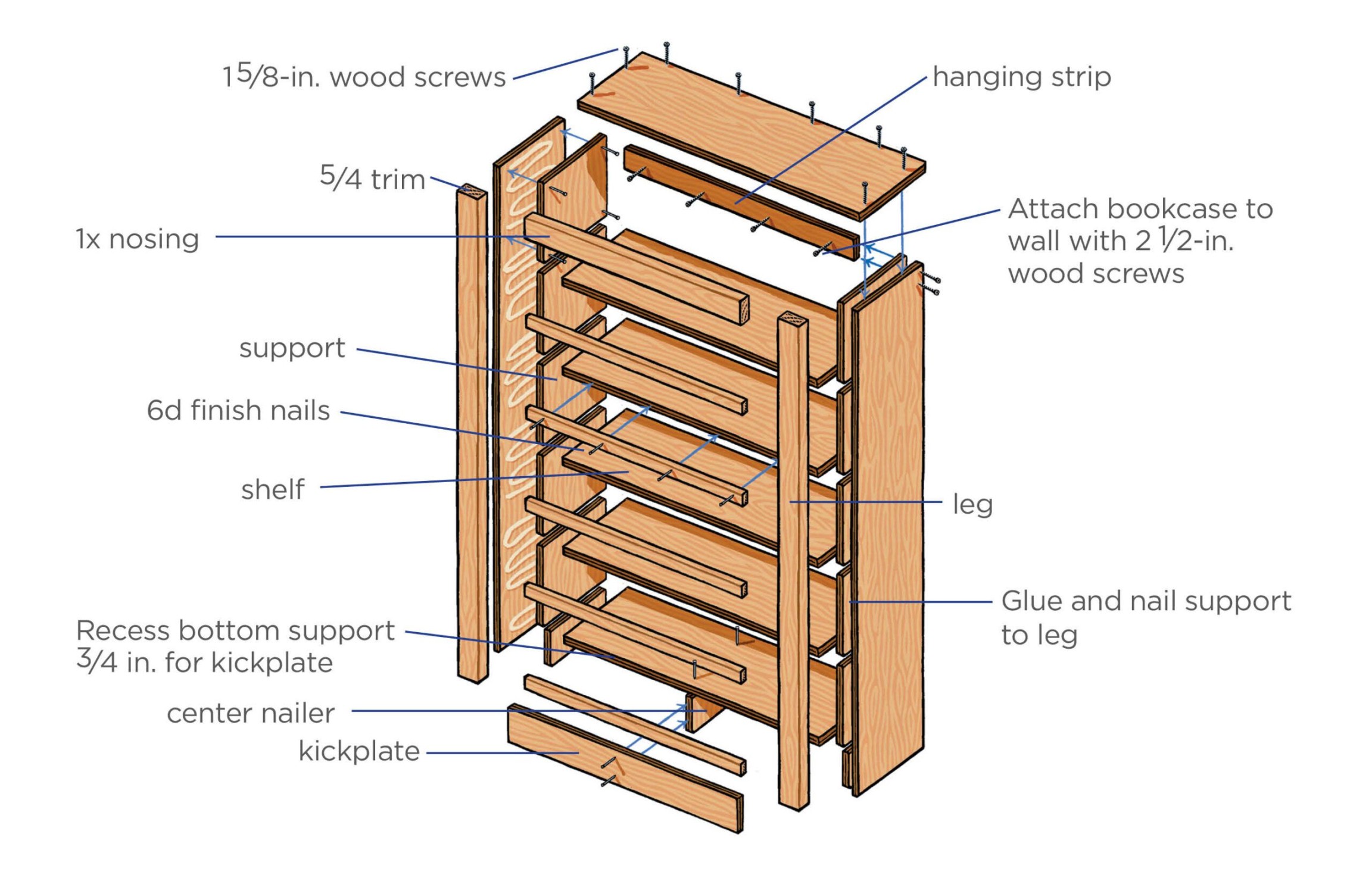 How to Build a Bookshelf in Simple Steps - This Old House